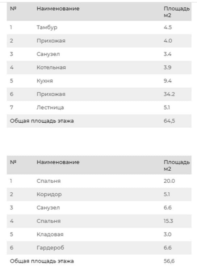 Проект дома 2