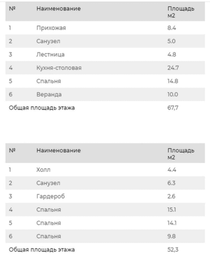 Проект дома 4