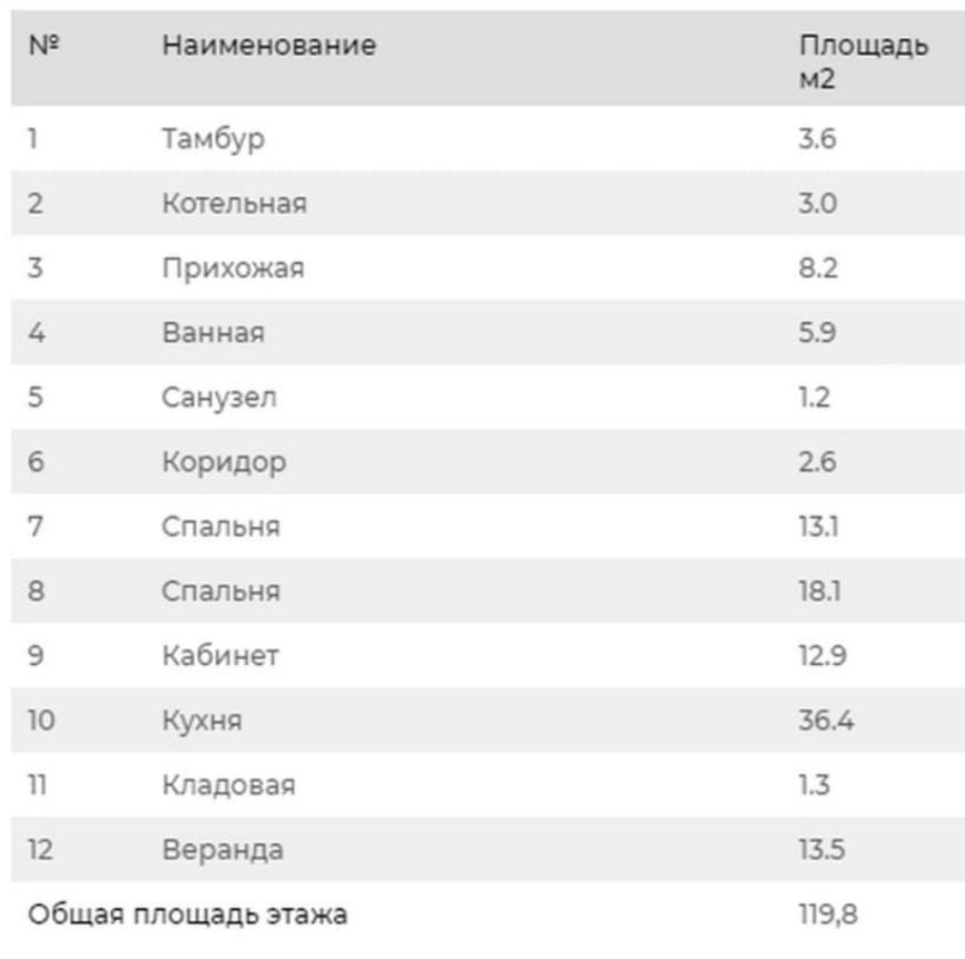 Проект дома 5