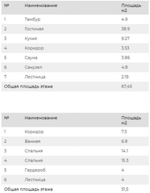 Проект дома 3